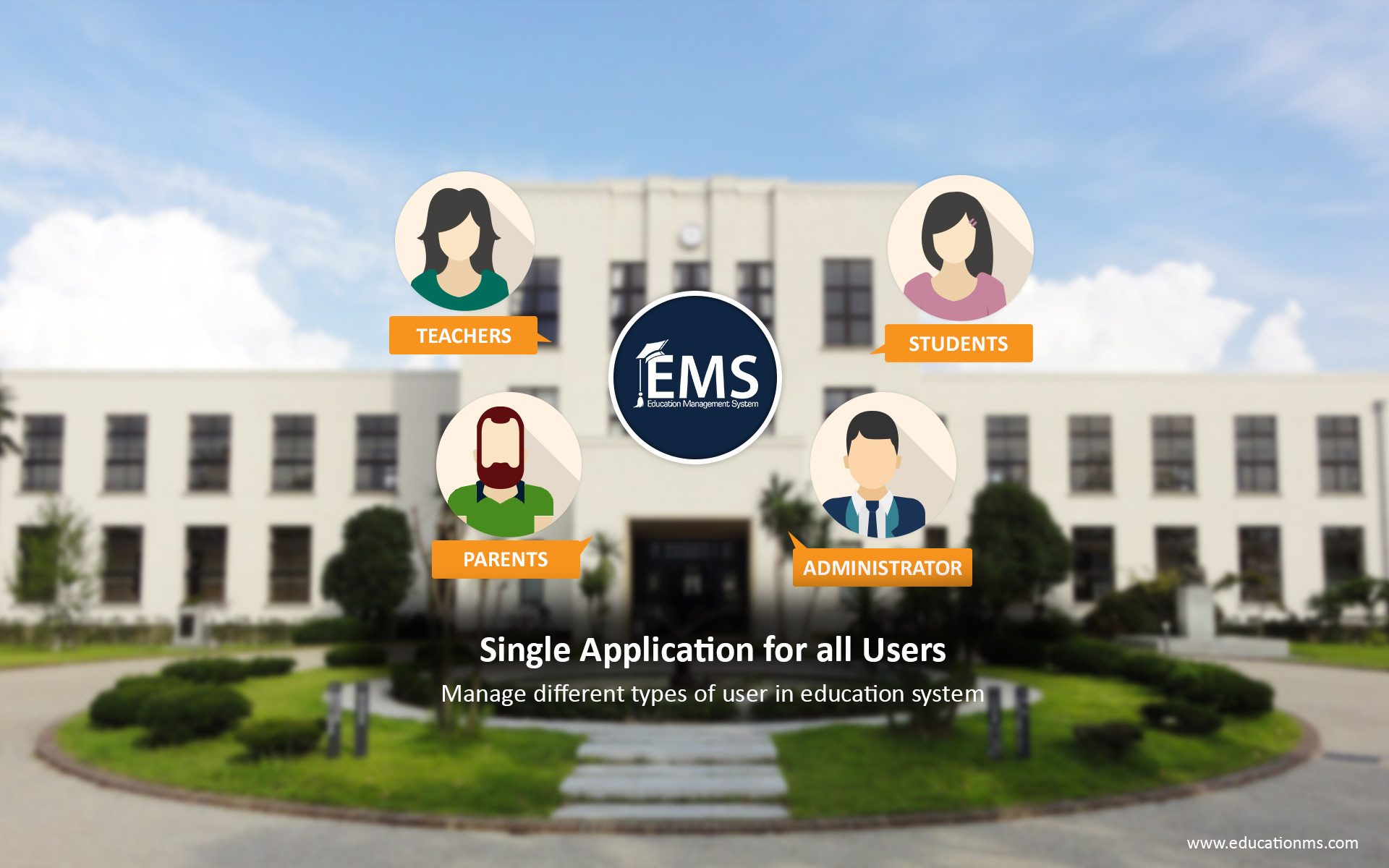 Single Application for All types of Users